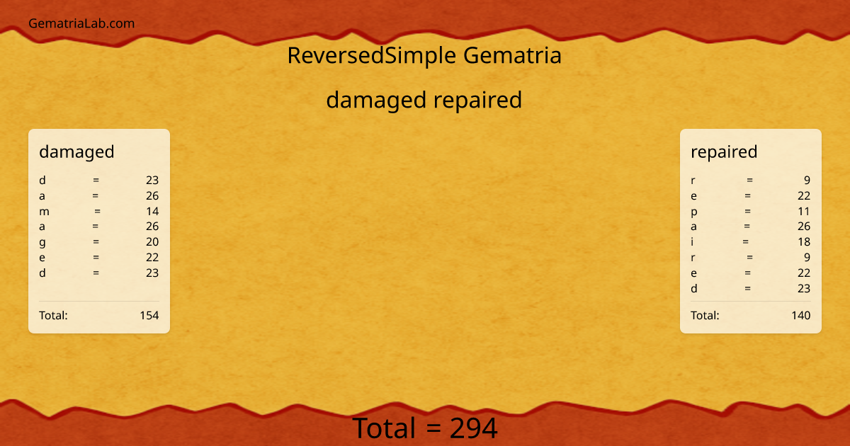 damaged repaired in reversedSimple Gematria